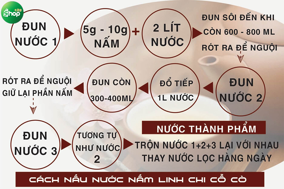 nấm cổ cò